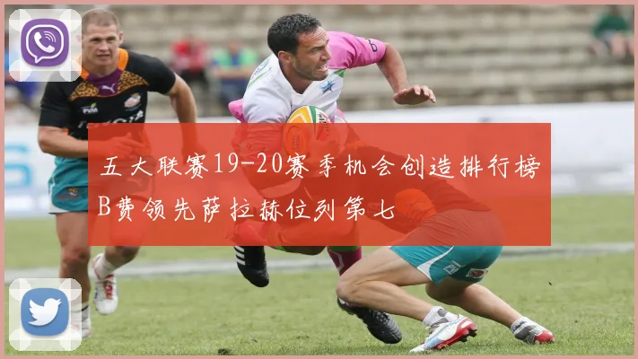 五大联赛19-20赛季机会创造排行榜B费领先萨拉赫位列第七